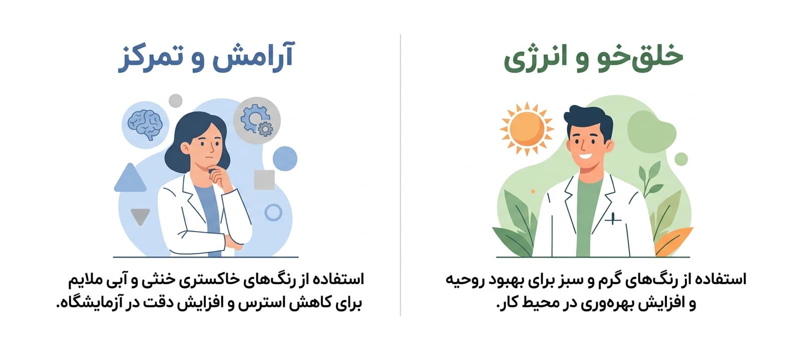 مناسب تاثیر روانشناختی رنگ ها در سکوبندی آزمایشگاهی
